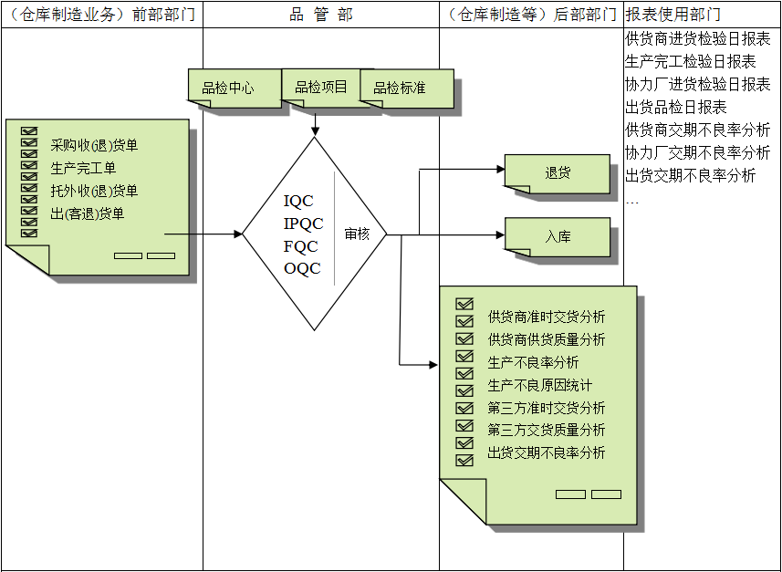 雷速官方网站-雷速leisu(中国)
与企业需求之间存在的差异