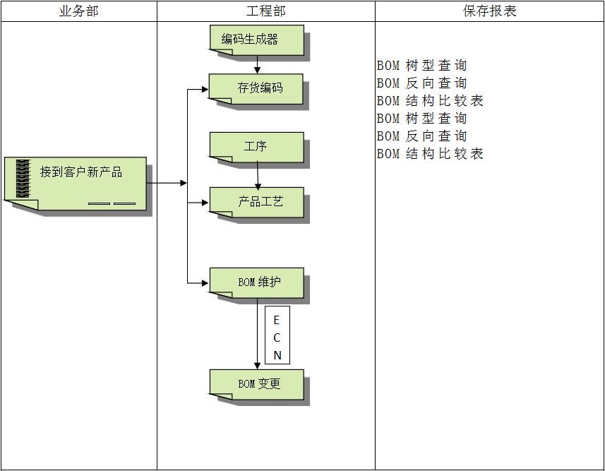雷速官方网站-雷速leisu（中国）
系统对企业管理的重要吗?