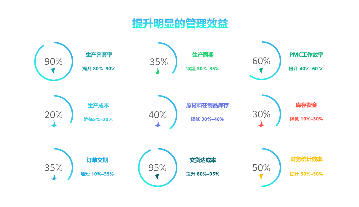 雷速官方网站-雷速leisu（中国）
实施要注意什么?
