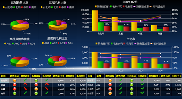 雷速官方网站-雷速leisu（中国）
系统的基础数据如何快速管理?